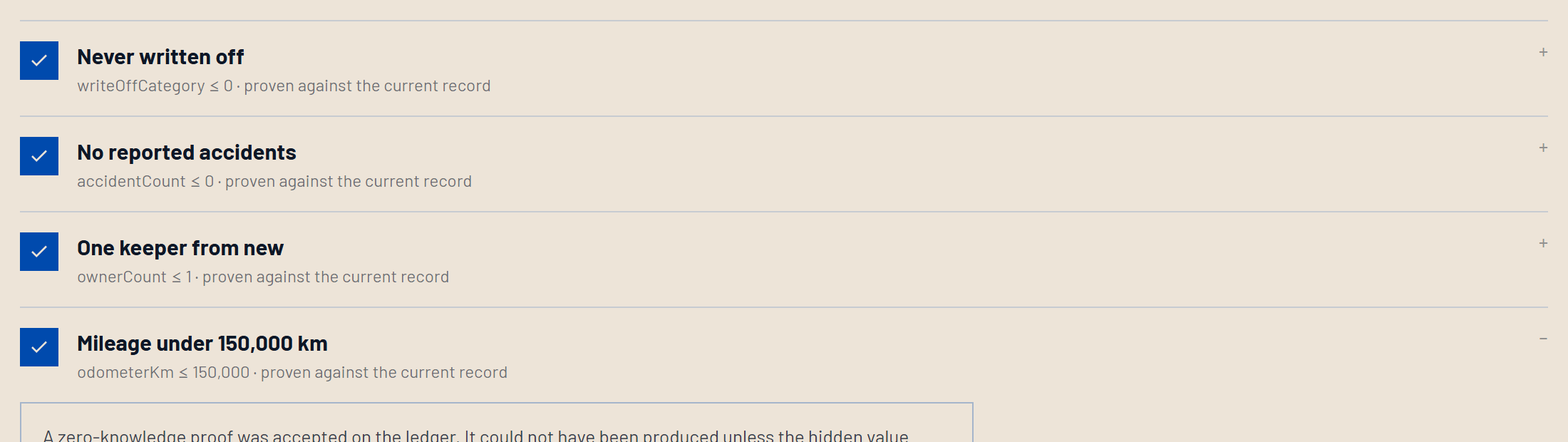 Read the four questions